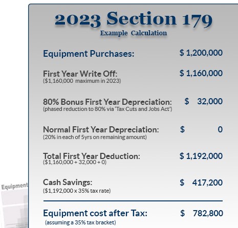 A Comprehensive Guide to Utilizing Section 179 for Equipment Purchases